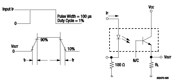 Skyworks Solutions Inc. OLC449 Radiation-Tolerant Optocoupler